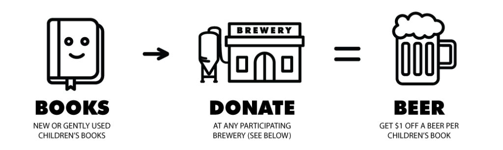 Donate new or gently used children's books at any participating brewery and get $1 off a beer per children's book